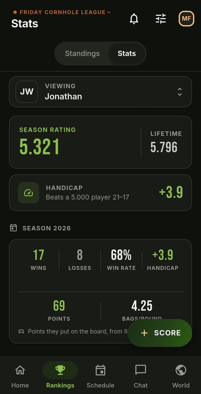 A player's stats: season rating 5.321, lifetime 5.796, handicap plus 3.9.